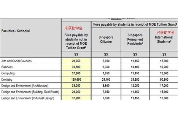 新加坡国家本科留学(新加坡私立大学本科留学)