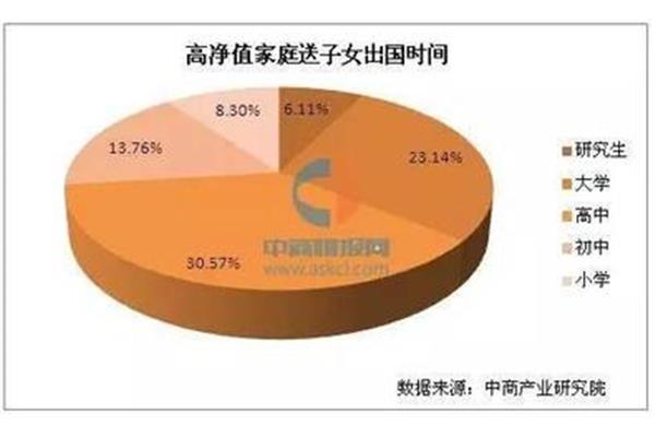 留学家庭资产证明(留学家庭资产要求)