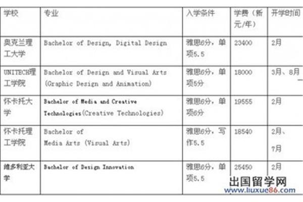 设计专业留学(意大利留学设计专业)