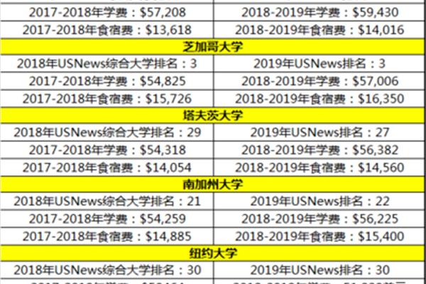 公费留学和自费留学的区别(公费留学和公费留学的区别)