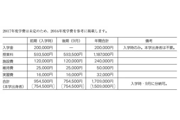 去日本学艺术一年多少钱(去日本留学多少钱)