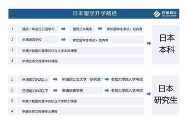 你在日本学的什么专业(去日本留学)