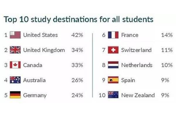 美国德国留学(美国留学好还是德国留学好)