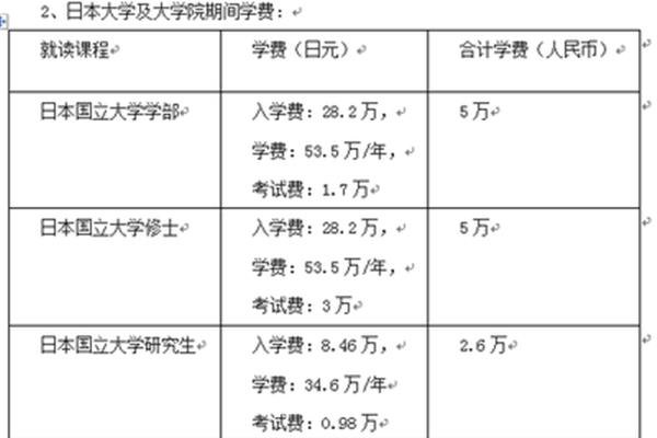 慕尼黑大学硕士留学收学费(日本留学一年多少钱)