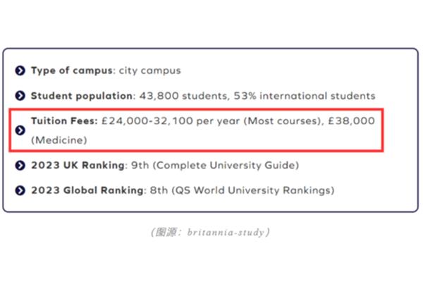 华威大学商科硕士学费