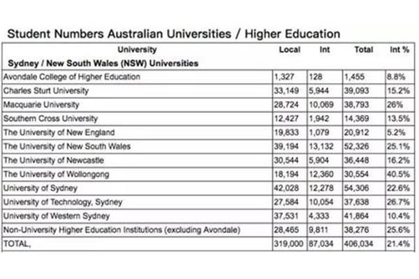 美国留学有哪些奖学金(如何获得全额留学奖学金)