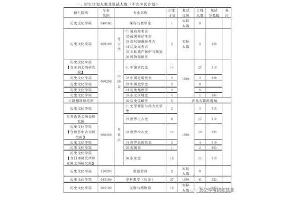 研究生历史院校排名(河南林宝生物科技有限公司)