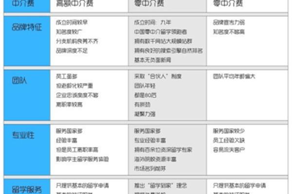 信通留学中介电话(上海留学要求)