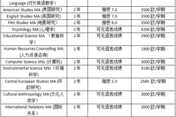 匈牙利留学专升本项目要求