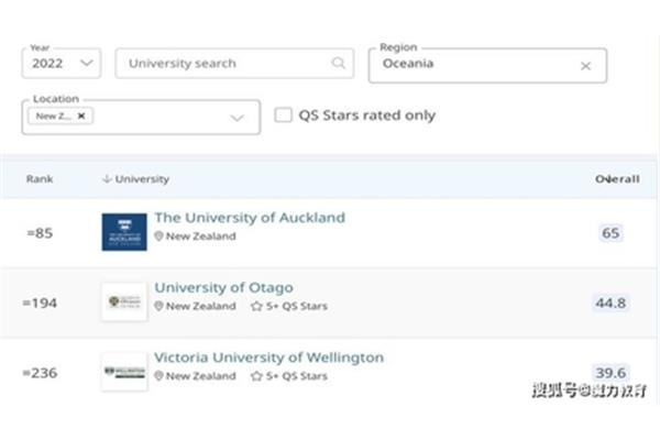澳大利亚新西兰大学排名(奥克兰大学排名)