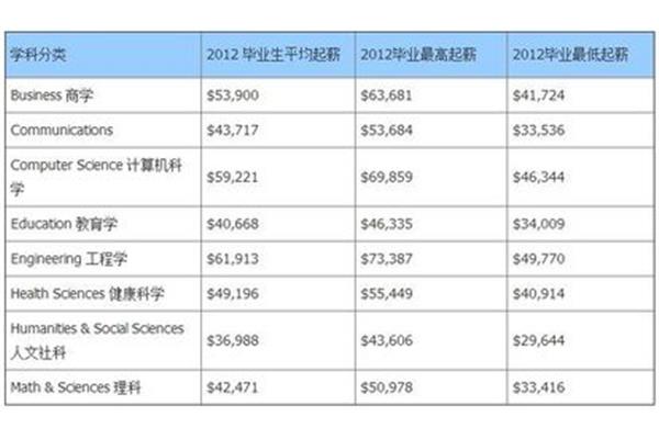 去美国留学能带什么药品