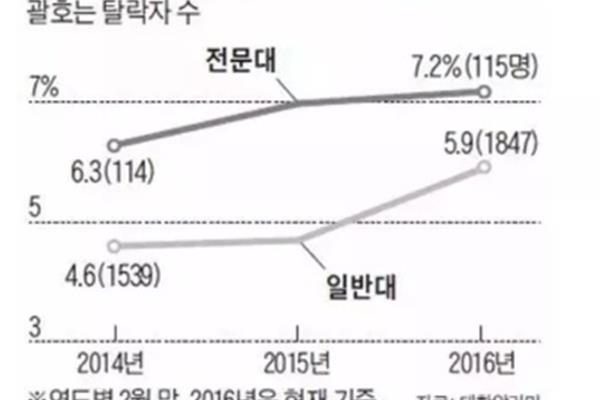 大学毕业后去韩国留学的要求(去韩国大学留学的要求是什么)