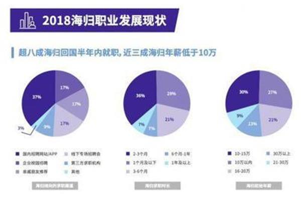 留学回国人员名额多(深圳留学回国人员优惠政策)