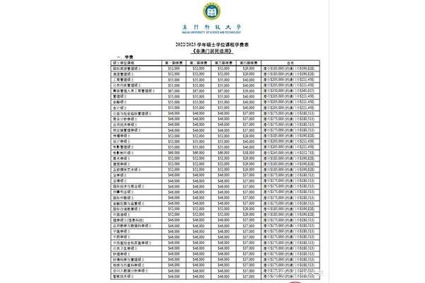 澳门留学费用(留学费用贵吗)