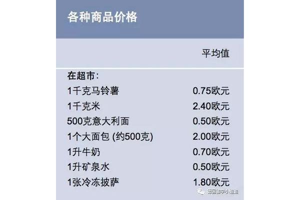 德国留学研究生条件及费用(2021年德国留学费用)