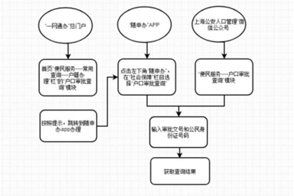 留学生如何在上海注册(留学生落户上海政策)