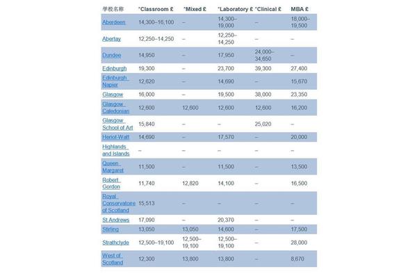 英国留学费用多少(英国留学好还是澳洲留学好)