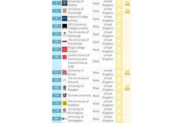 来伯明翰读大学的14个理由(英国伯明翰大学本科和硕士申请)