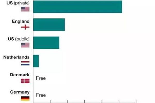 去英国留学一年需要多少钱?(去欧洲留学一年需要多少钱?)