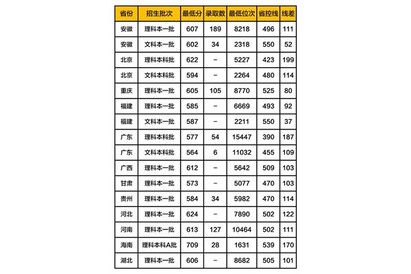 2020南京工程学院空乘招生(北京大洋彼岸科技有限公司)