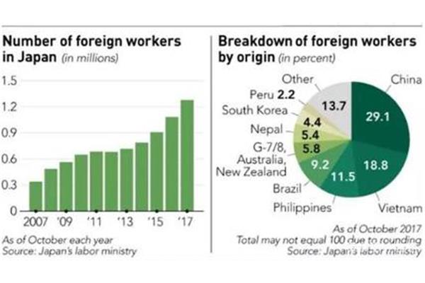 如何出国工作(一个普通人如何出国工作?)