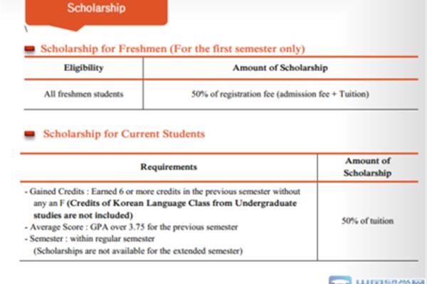 韩国国民大学本科留学费用