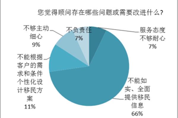 出国发展需要什么条件