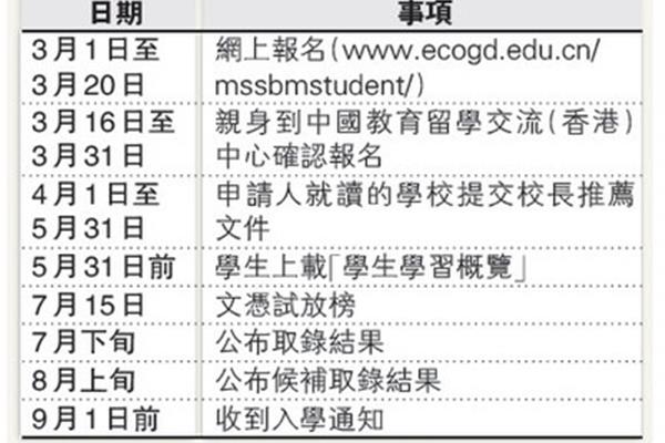 大学学费(大学一年学费)