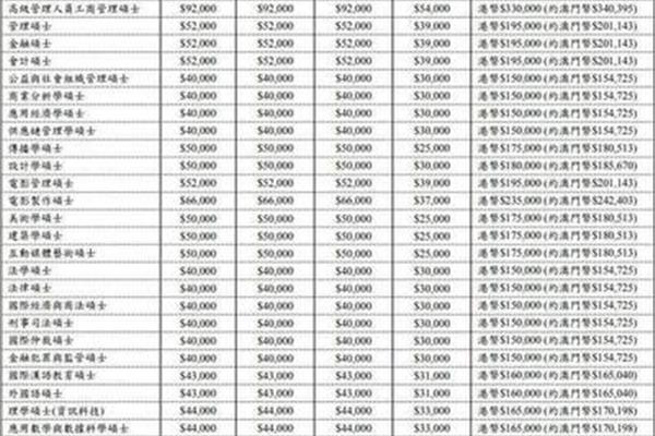 申请澳门大学硕士容易吗(如何申请澳门大学研究生)?