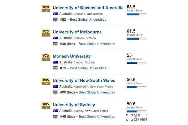 昆士兰大学在澳洲八大排名中的排名如何(澳大利亚昆士兰大学)