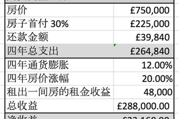 2016年英国留学费用(2023年英国留学费用)