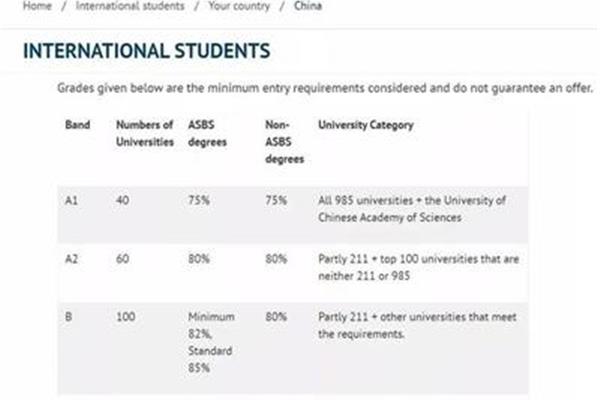 英国留学专业有哪些(哪些专业比较适合英国留学)?