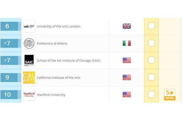 英国艺术留学学校推荐(国内留学哪家好)