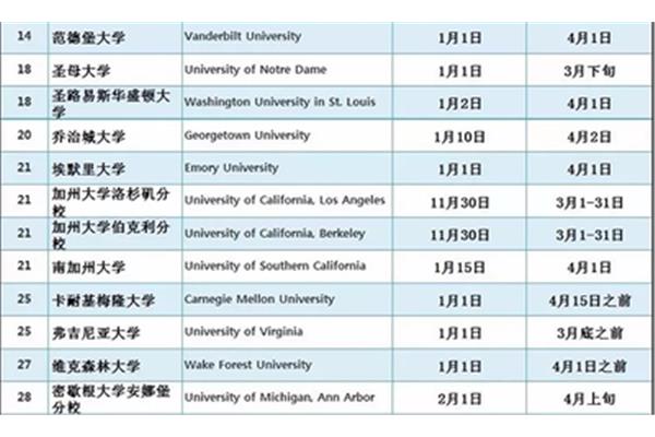 大学生申请美国本科留学(德国本科留学申请条件)