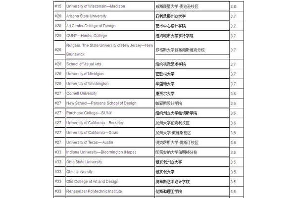 纽约视觉艺术学校世界排名(2022qs世界艺术大学排名)