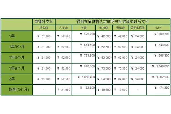 更好的日本留学中介(南昌留学中介)