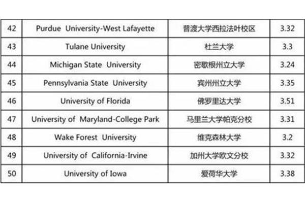 上海财经大学申请出国硕士(大学如何申请出国)