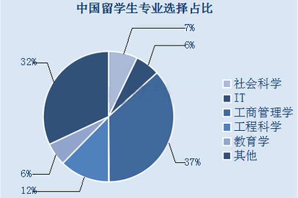 南大数字经济专业(张雪峰谈数字经济专业)