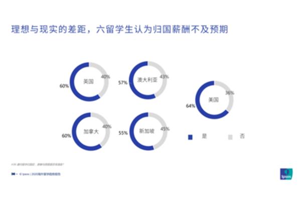 留学生国外就业现状(留学生国外就业难吗)