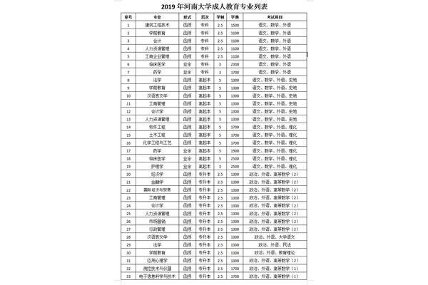 985大学有哪些函授本科学校(有哪些函授本科学校)