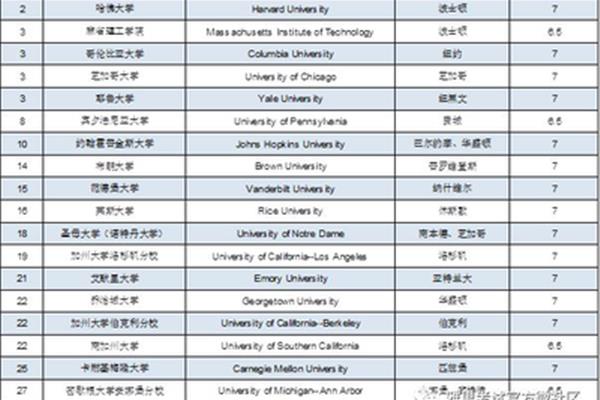 雅思可以申请美国学校吗(雅思申请美国学校有劣势吗)