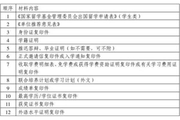 申请国家留学基金的条件(如何申请国家留学基金)