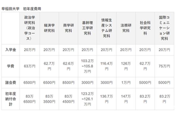 老年人日本留学须知(留学省钱方法介绍)