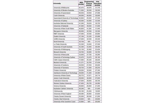 韩国艺术研究生留学(悉尼大学留学研究生学费)