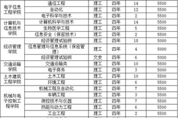 申请美国留学如何选择中介?(上海贤达SQA留学办公室)