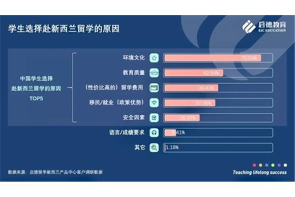 新西兰留学快车(曼尼托巴留学)