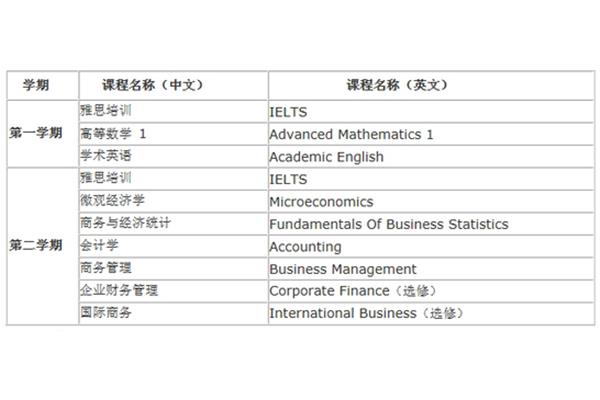 日本大学本科学习(马来西亚大学本科学习)