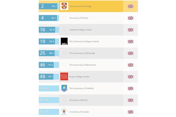 英国留学机构排名(十大留学机构)