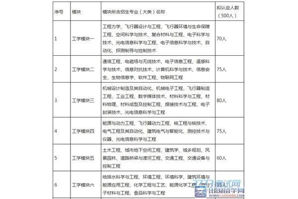 哈工大蔡颖学院可以出国留学吗(哈工大学生可以去美国留学吗?)