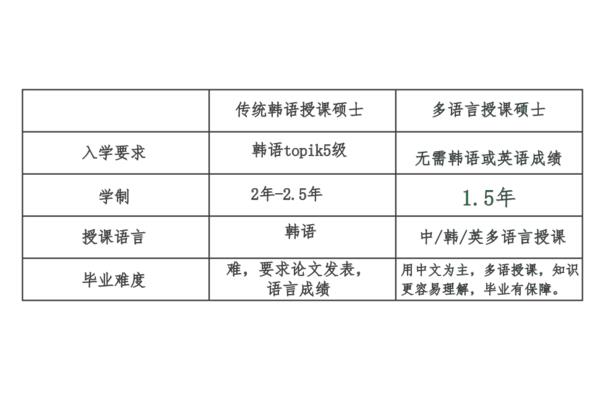 韩国庆熙大学留学费用(韩国庆熙大学艺术学习费用)